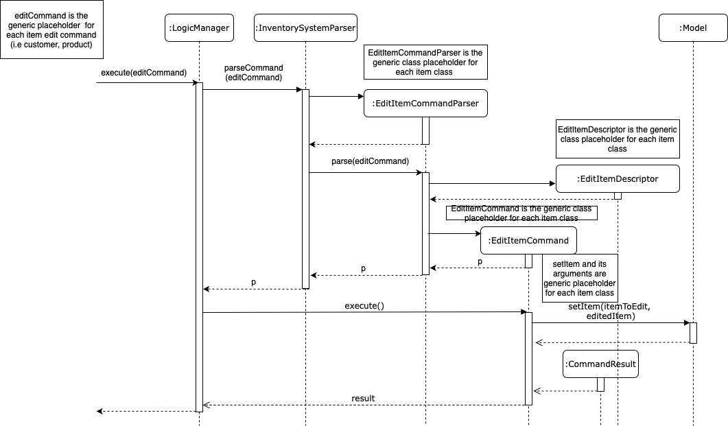 EditItemSequenceDiagram