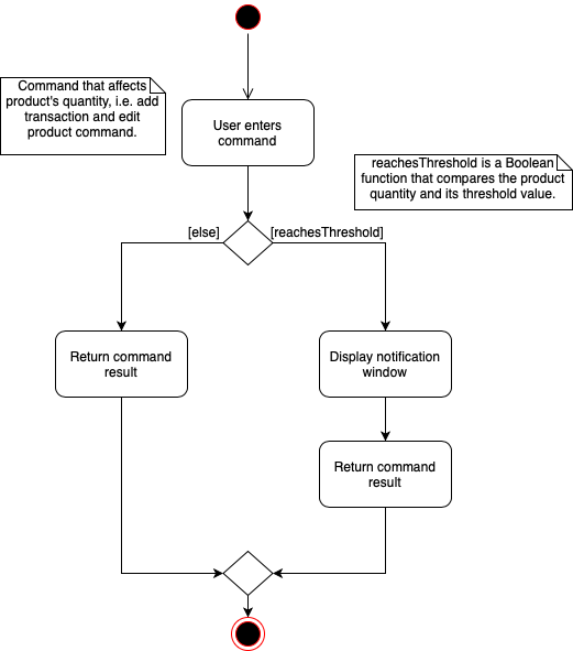 NotificationWindowActivityDiagram