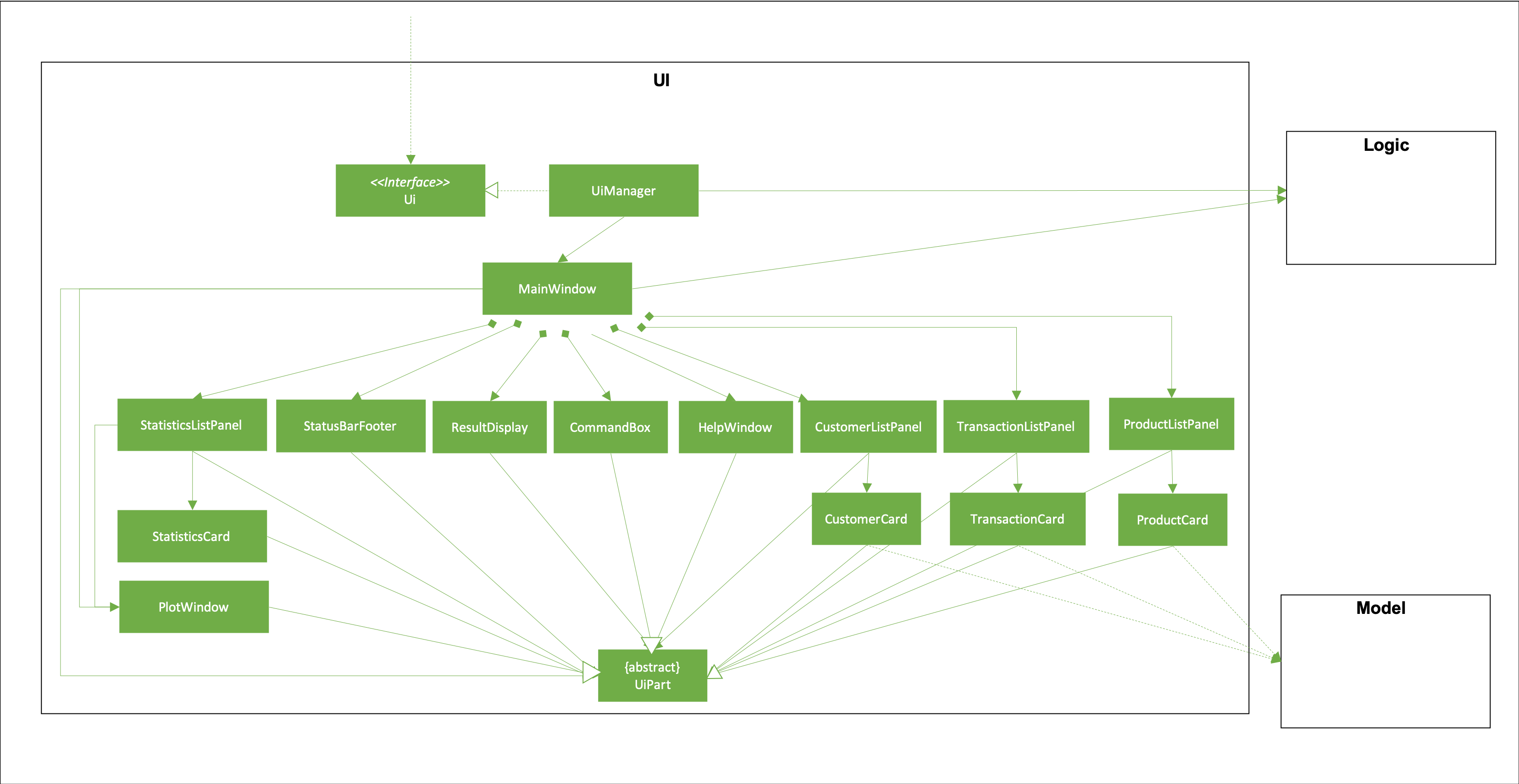 UiClassDiagram